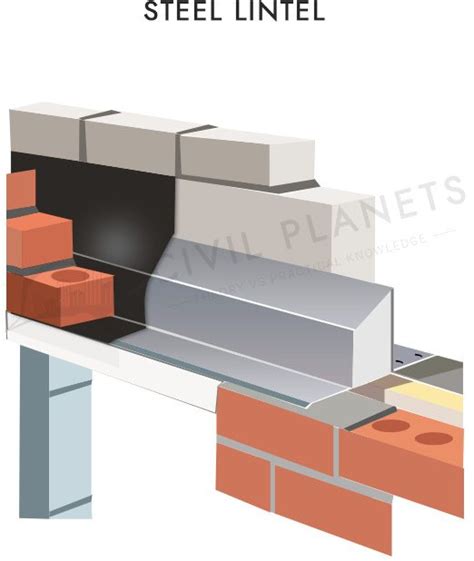 steel lintel sizes for openings